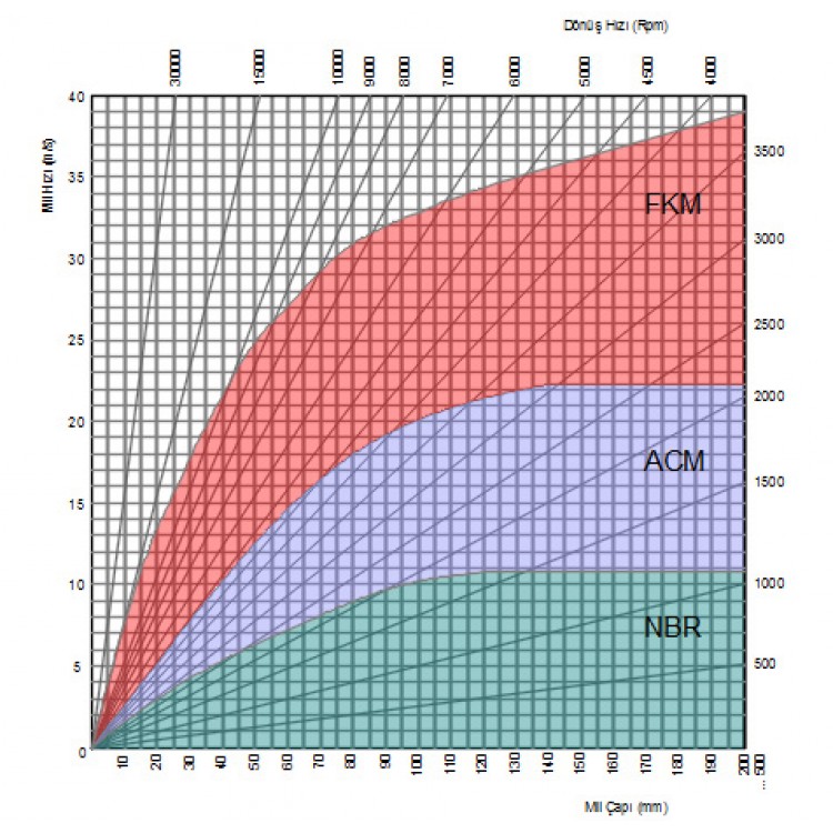 110x140x14 mm FEKO NBR DÖNER MİL YAĞ KEÇESİ TİP-AS 616 110*140*14 mm
