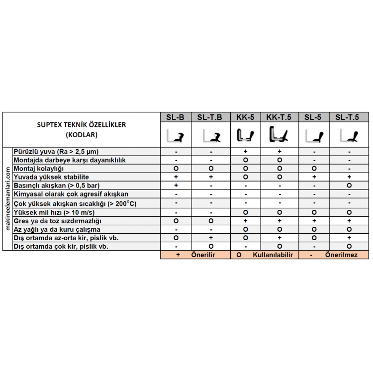 17x35x10 mm SUPTEX KK-T NBR DÖNER MİL YAĞ KEÇESİ 8938 17*35*10 mm